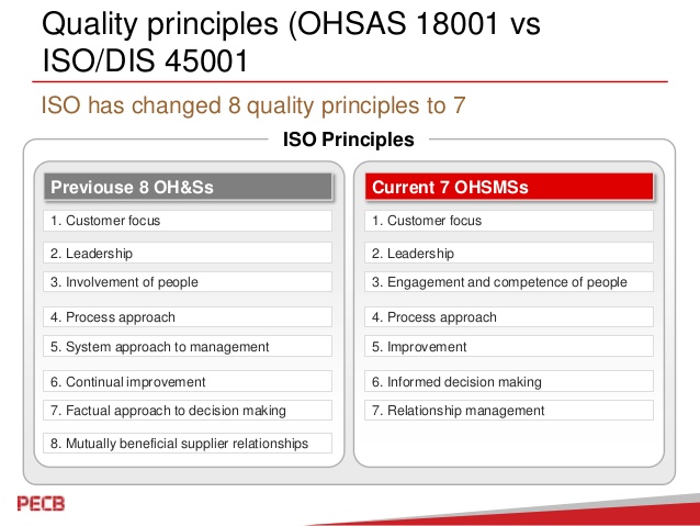Ohsas 18001 Iso 45001